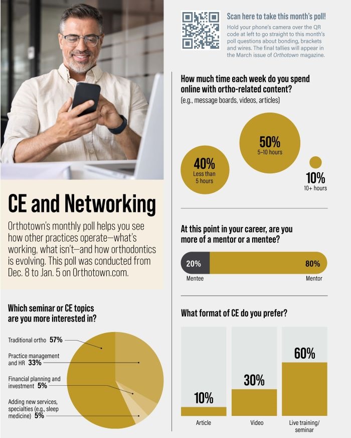 Poll: CE and Networking